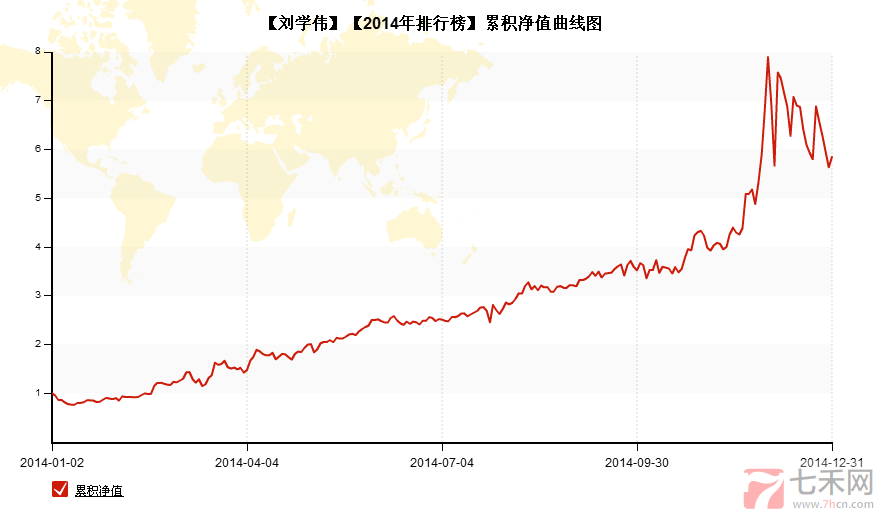 2014程序化榜第二劉學偉.png