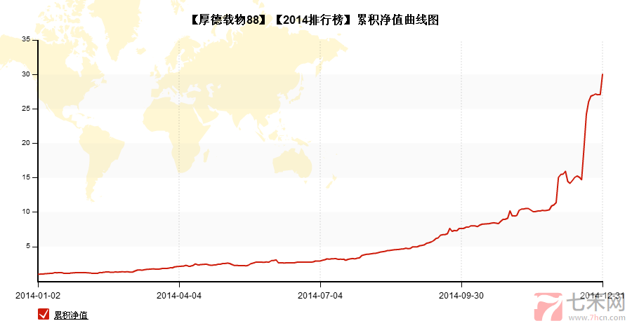 2014實戰(zhàn)榜第一厚德載物.png