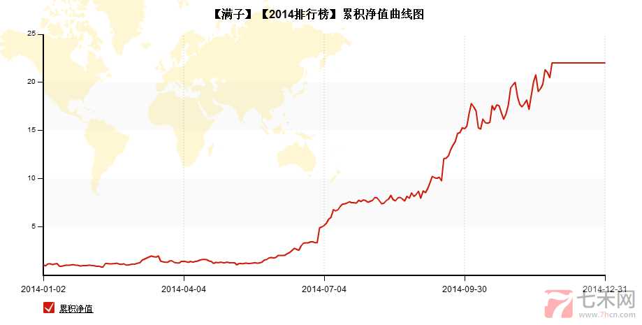 2014實戰(zhàn)榜第二滿子.png