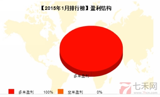 nEO_IMG_私募月報泰和盛盈利結(jié)構(gòu).jpg