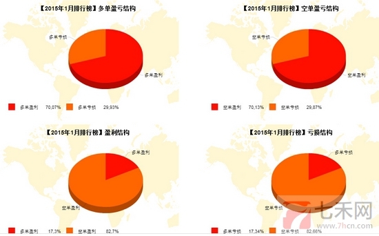 nEO_IMG_私募月報1月多空盈虧結(jié)構(gòu).jpg