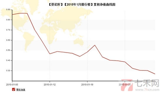 nEO_IMG_私募月報1月葵花籽累計凈值.jpg