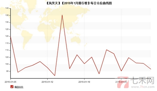 nEO_IMG_私募月報1月風(fēng)笑天每日倉位.jpg