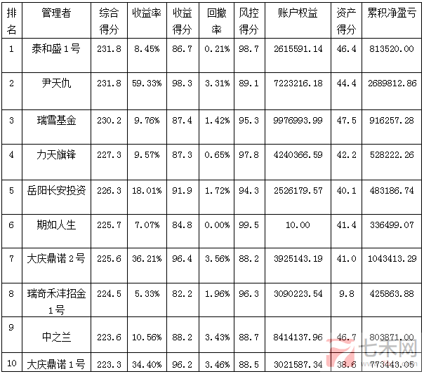 私募月報1月綜合得分排名.png