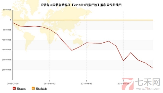 nEO_IMG_私募月報1月裝備世界累計贏虧.jpg