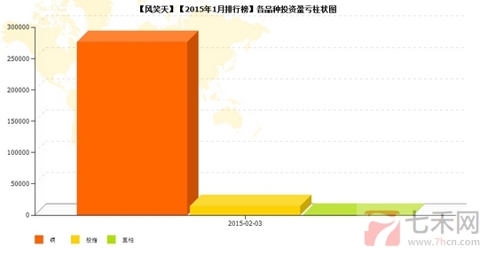 nEO_IMG_私募月報1月風(fēng)笑天品種盈虧.jpg