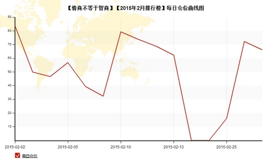 nEO_IMG_私募月報(bào)2月情商不等于每日倉(cāng)位.jpg