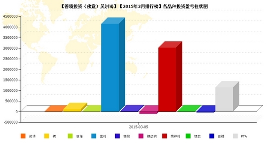 nEO_IMG_私募月報(bào)2月佛意品種盈虧.jpg