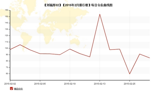 nEO_IMG_私募月報(bào)2月劉福厚每日倉(cāng)位1.jpg