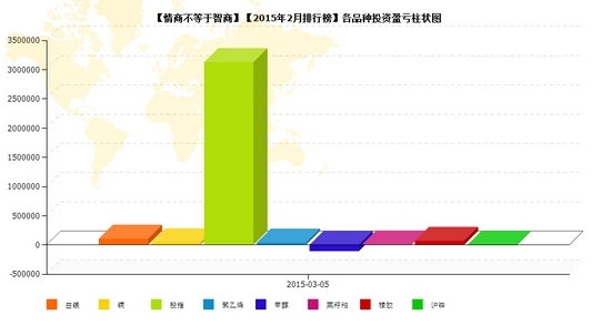 nEO_IMG_私募月報(bào)2月情商品種盈虧.jpg