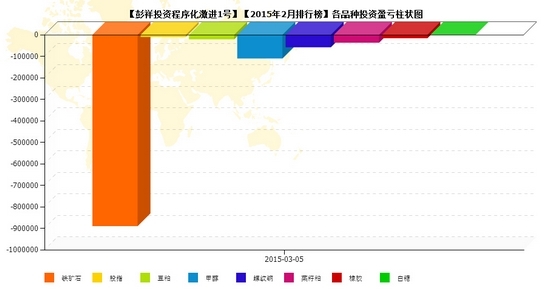 nEO_IMG_彭祥私募月報(bào)2月.jpg