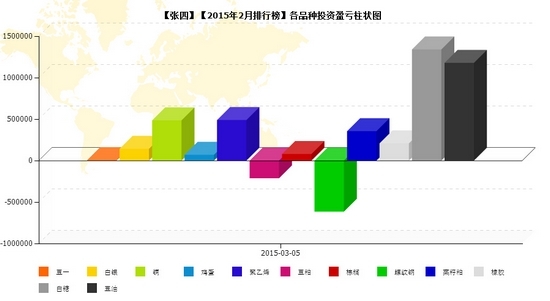 nEO_IMG_私募月報(bào)2月張四品種盈虧.jpg