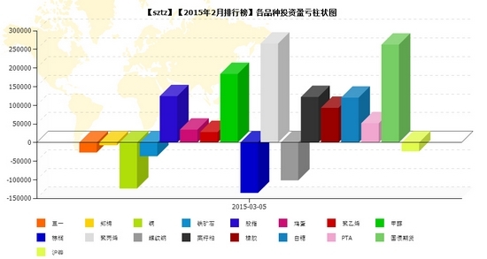 nEO_IMG_私募月報(bào)2月sztz品種盈虧.jpg