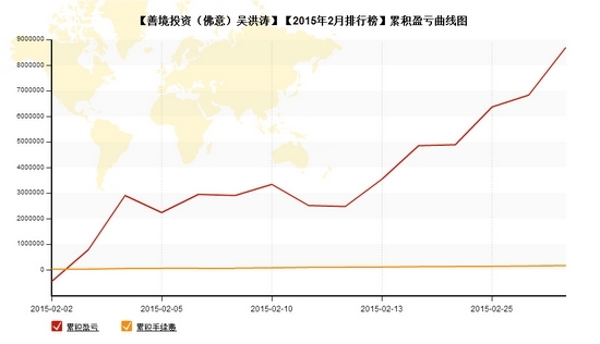 nEO_IMG_私募月報(bào)2月佛意累計(jì)盈虧.jpg