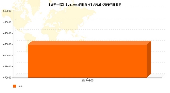 nEO_IMG_私募月報(bào)龍恩品種盈虧.jpg