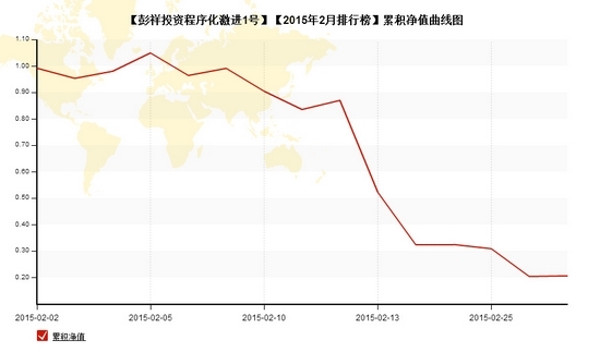 nEO_IMG_私募月報(bào)2月彭祥累計(jì)凈值.jpg