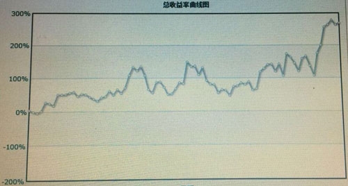 2012年期貨日?qǐng)?bào)輕量組16名.jpg