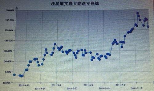 2011年期貨日?qǐng)?bào)輕量組亞軍.jpg