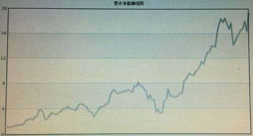 2013年期貨日?qǐng)?bào)重量組冠軍.jpg