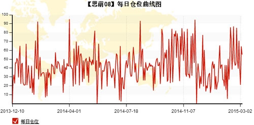 恩萌投資20150311-5.jpg