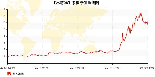 恩萌投資20150311-1.jpg