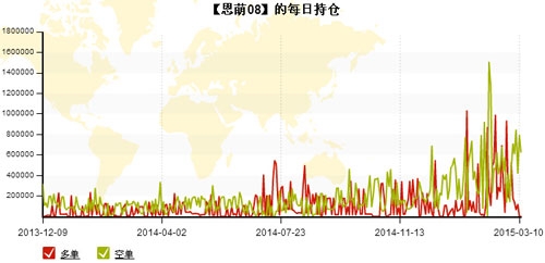 恩萌投資20150311-6.jpg