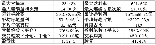 恩萌投資20150311-8.jpg