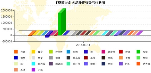 恩萌投資20150311-4.jpg