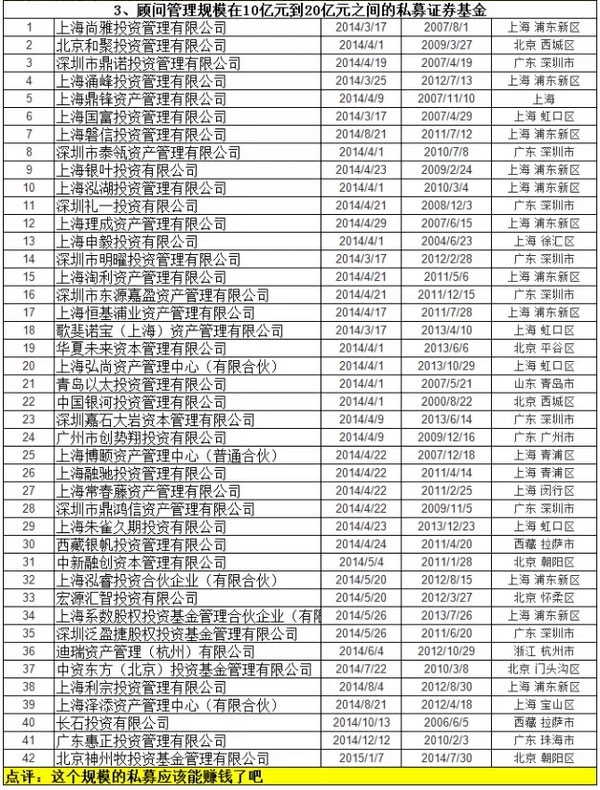 EO_IMG_私募基金業(yè)績規(guī)模排名4.jpg