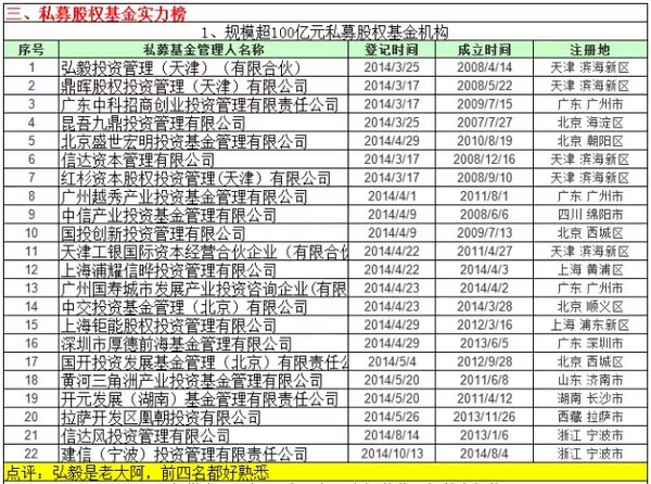 EO_IMG_私募基金業(yè)績規(guī)模排名5.jpg