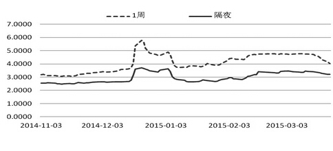 QQ截圖20150326085142.jpg