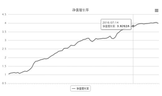 寶地生金