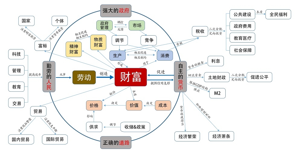 中國(guó)崛起的奧秘