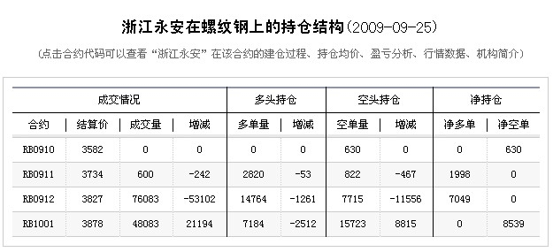 永安持倉.jpg