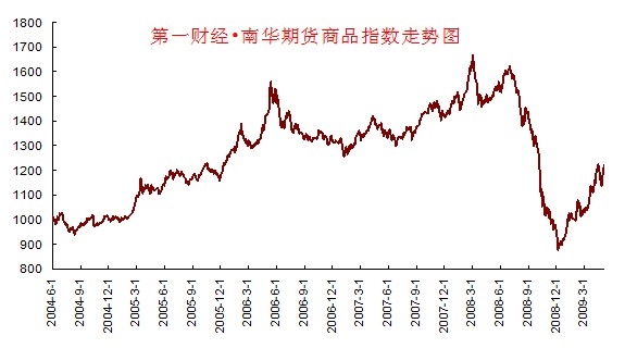 南華期貨日報(bào)1116.jpg