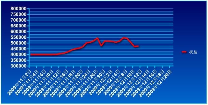 傲俠基金1211a.jpg