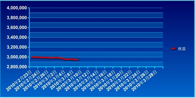 傲俠300萬0309a.jpg