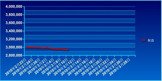 傲俠300萬0310a.jpg