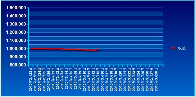 傲俠100萬0315a.jpg