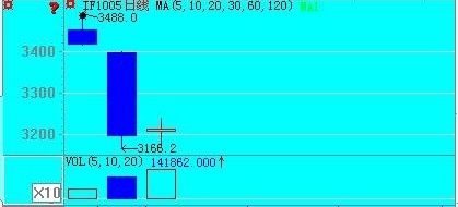 指數(shù)律動預告0420b.jpg