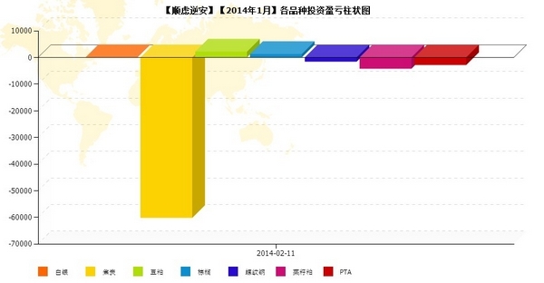 nEO_IMG_順慮逆安1月品種盈虧.jpg