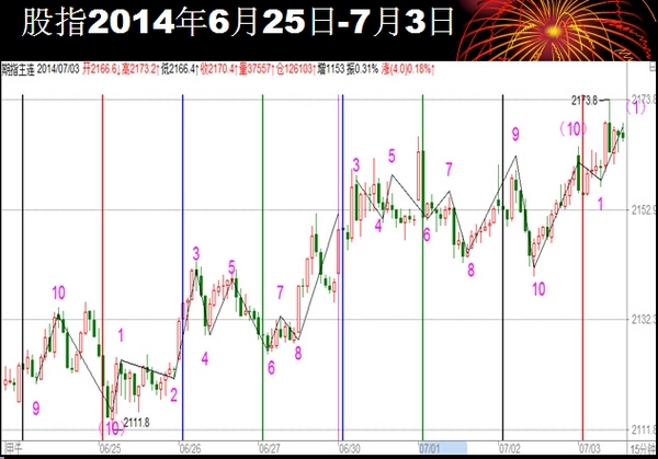 nEO_IMG_20人短線論壇方國(guó)治演講6.jpg