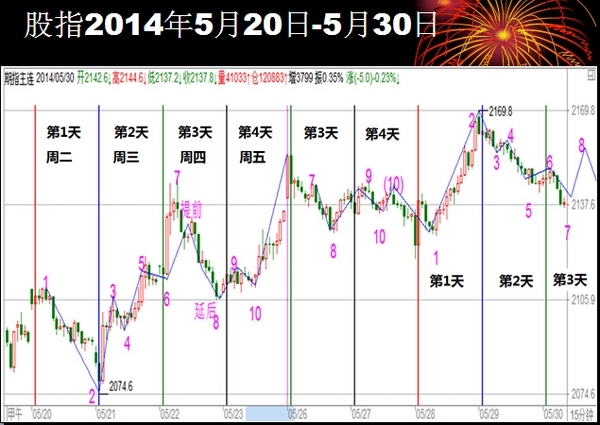 nEO_IMG_20人短線論壇方國(guó)治演講5.jpg